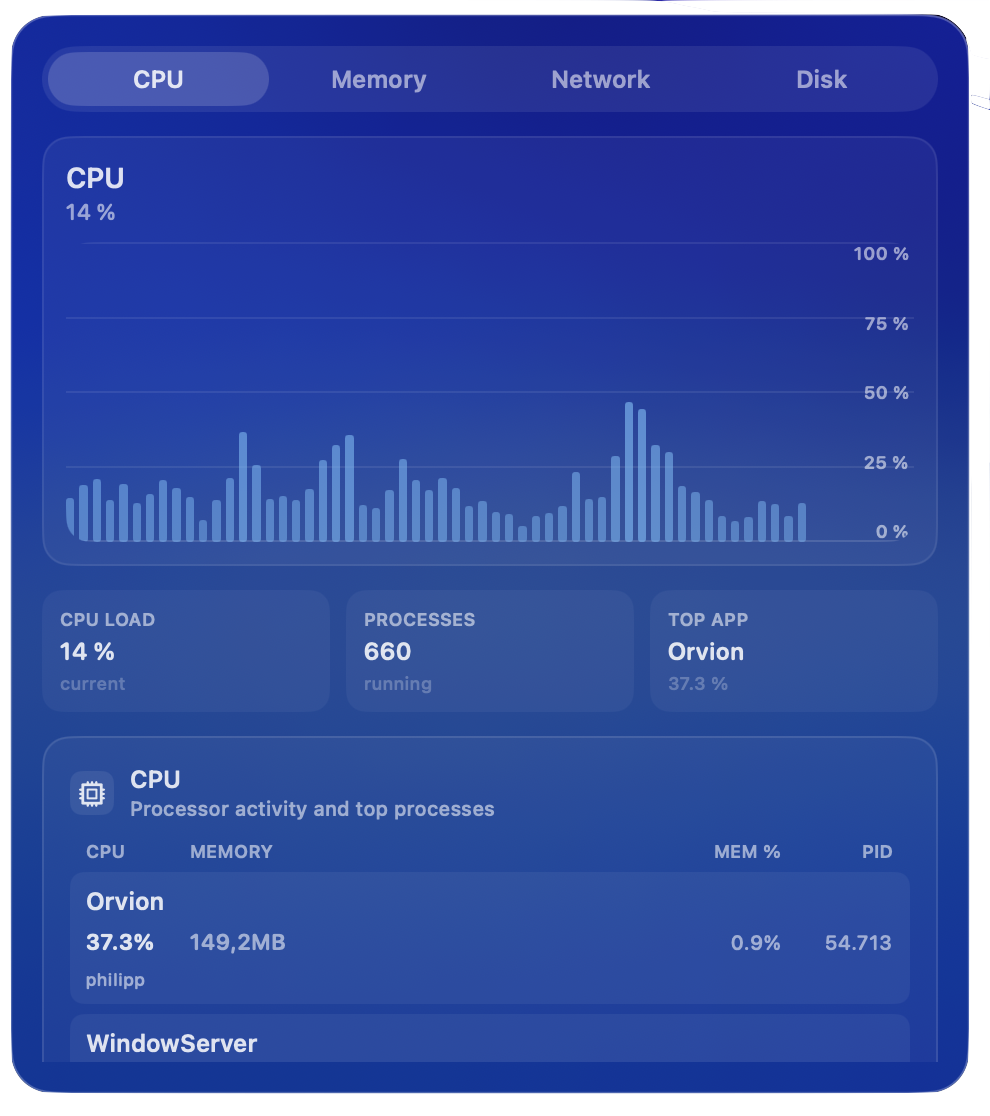 Orvion system stats detail window with CPU chart and process list
